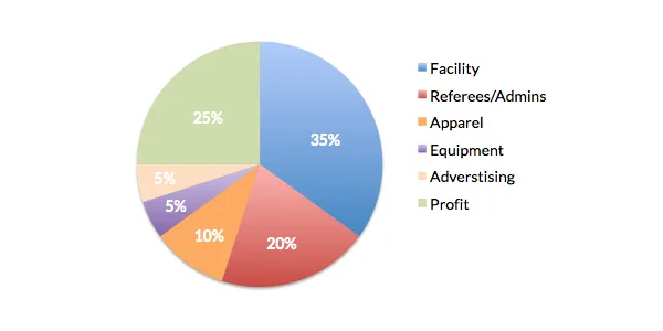 guide expenses