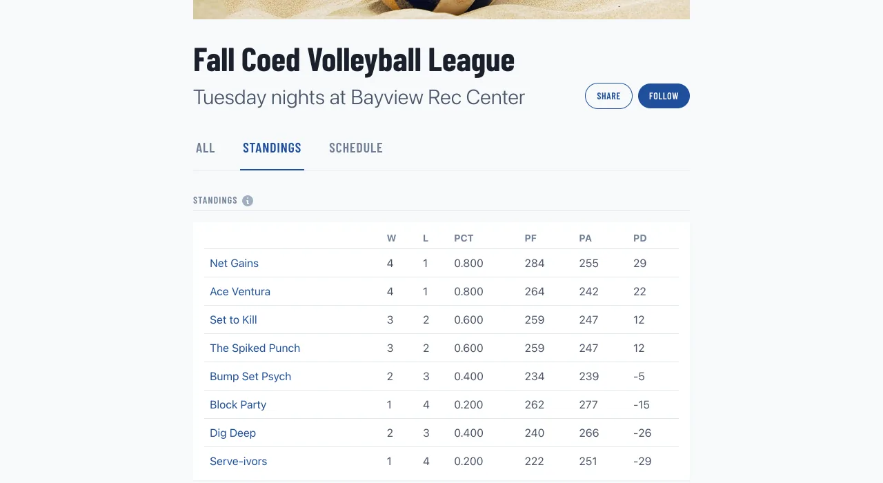 League standings table showing wins, losses, and points for eight teams