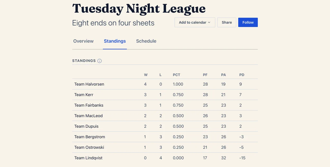 Standings for the Tuesday Night League at Pinecrest Curling Club, with wins and losses