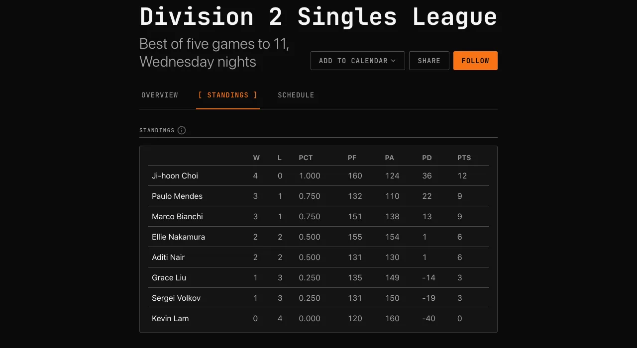 Standings for the Division 2 Singles League at Topspin Table Tennis Club, with wins and losses