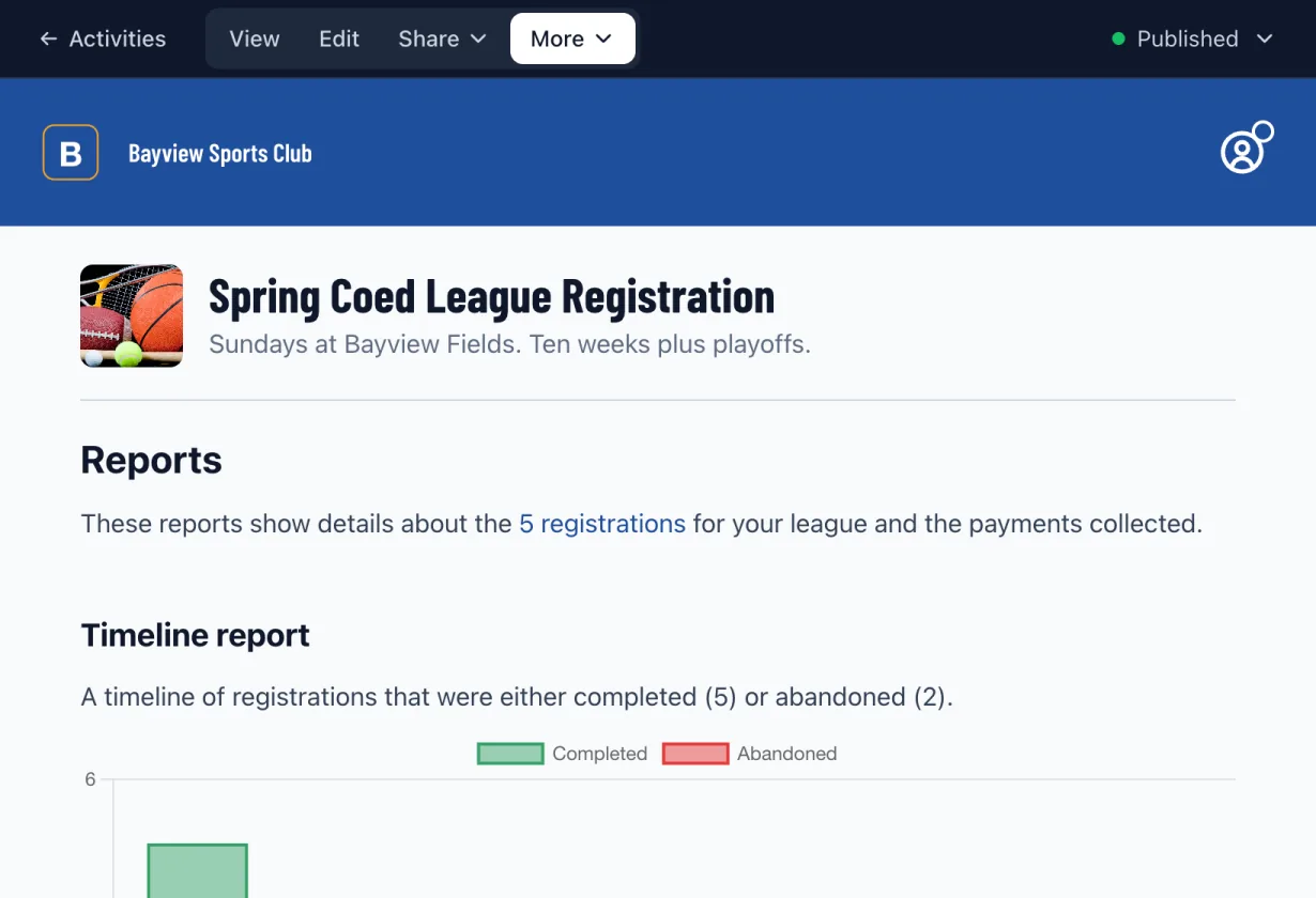 An activity's Reports page with a timeline of completed and abandoned registrations