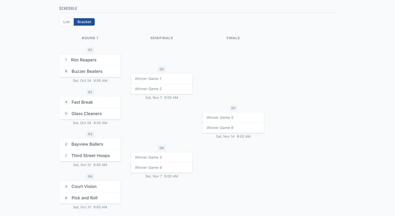 Single-elimination tournament bracket showing eight teams from the first round to the final